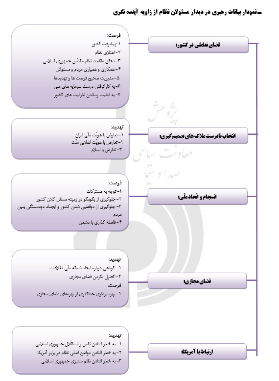 منافع ملی وفضای تعاملی؛کلیدواژه های بیانات رهبری دردیدارمسئولان نظام