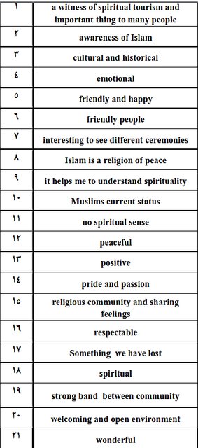 نذری و اشک گردشگران خارجی برای امام‌حسین (ع) + تصاویر
