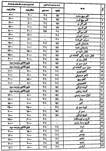 نرخ مصوب انواع میوه و تره بار