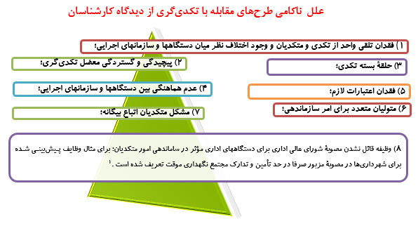نقش مردم تبريز در ريشه کني تکدي گري در این شهر