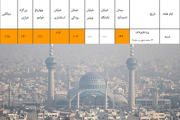 نصف جهان در تابستانی گرم  با هوای ناسالم