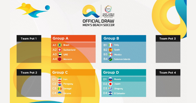 حریفان جهانی فوتبال ساحلی ایران مشخص شدند حریفان جهانی فوتبال ساحلی ایران مشخص شدند
