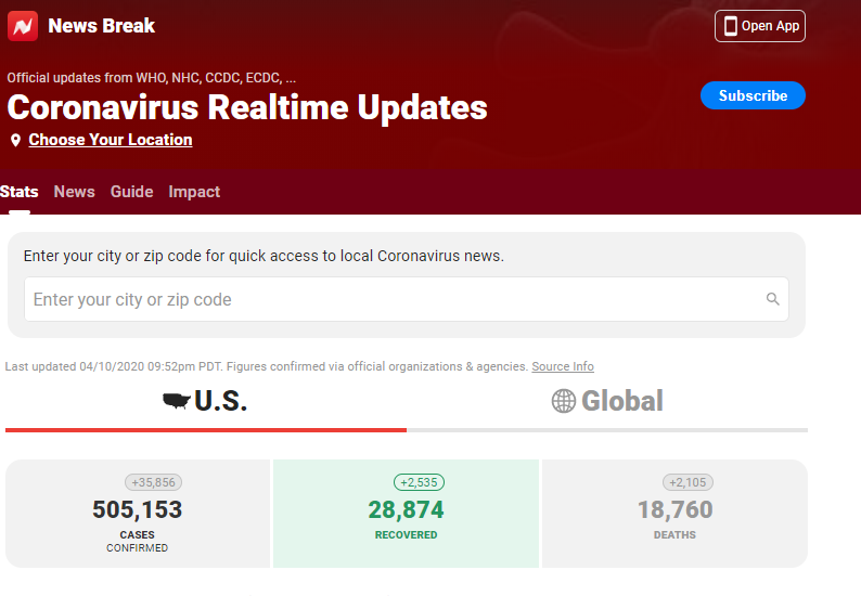 ابتلای صدها کارگر بخش صنعت گوشت آمریکا به کرونا