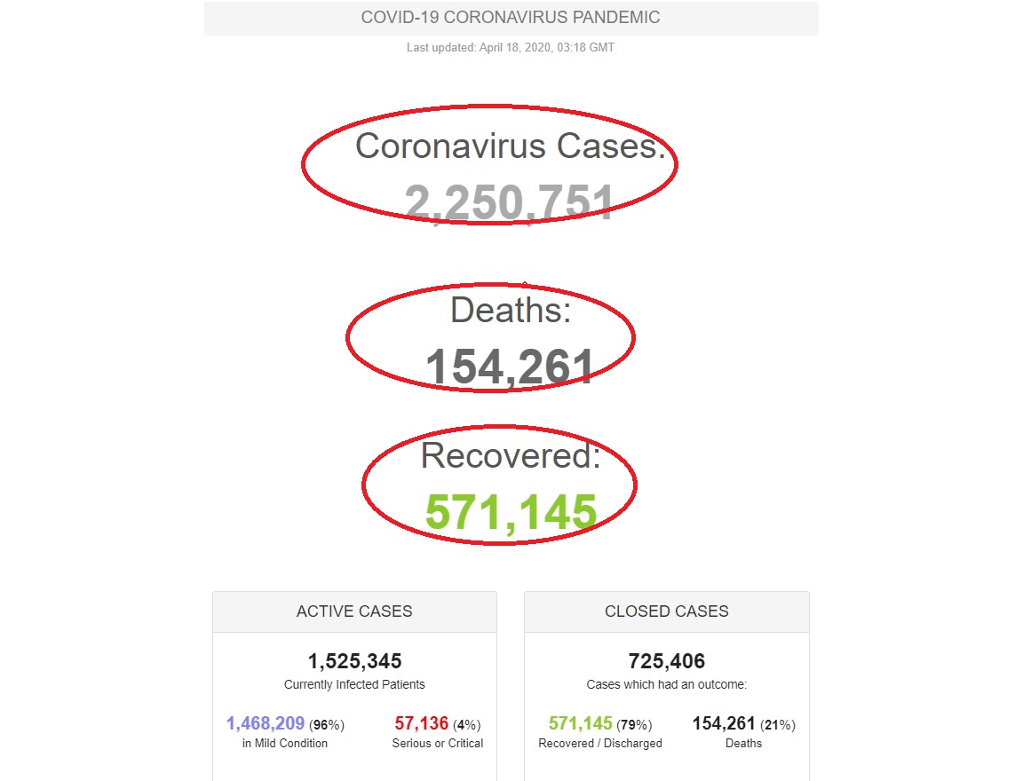 آخرین رویداد‌ها از جهان کرونایی