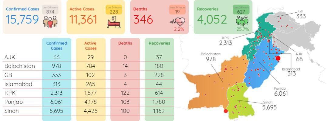 ابتلای ۳،۲۲۰،۹۷۰ نفر در جهان به کرونا