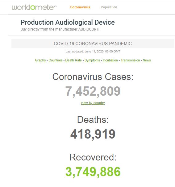 بهبودیافتگان کرونا در جهان با رسیدن به حدود ۵۰ درصد رو به فزونی است