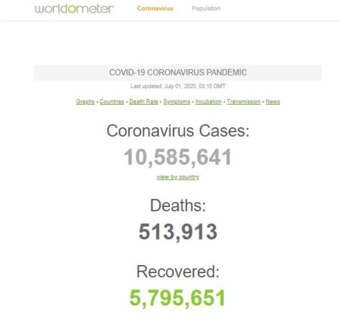 آمار فوت شدگان بیماری کرونا به حدود ۵۱۴ هزار نفر رسید