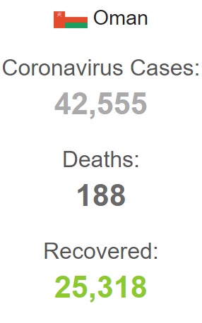 افزایش شمار مبتلایان به کرونا در عمان