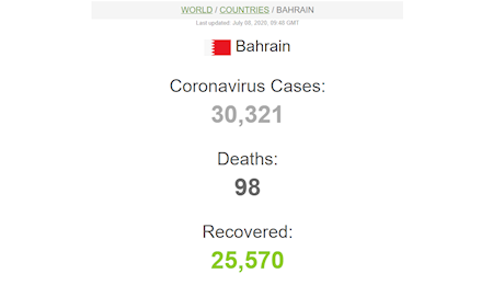 تعداد مبتلایان به کرونا در آستانه ۱۲ میلیون نفر