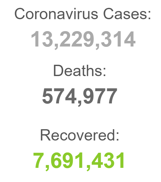 بیش از ۱۳ میلیون و ۸۴ هزار نفر؛ آمار مبتلایان کرونا