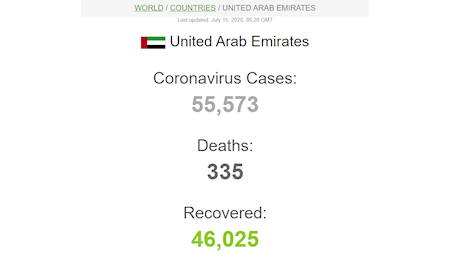 مبتلایان کرونا در جهان بیش از ۱۳ و نیم میلیون نفر