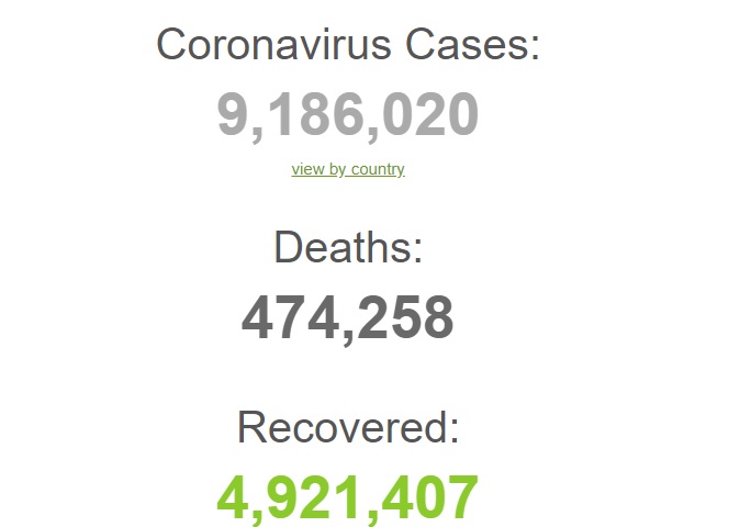 آمار مبتلایان به کرونا از مرز ۹ میلیون نفر گذشت