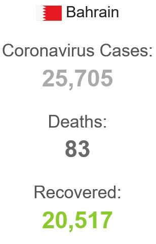 ۸۳ فوتی و بیش از ۲۵ هزار مبتلا