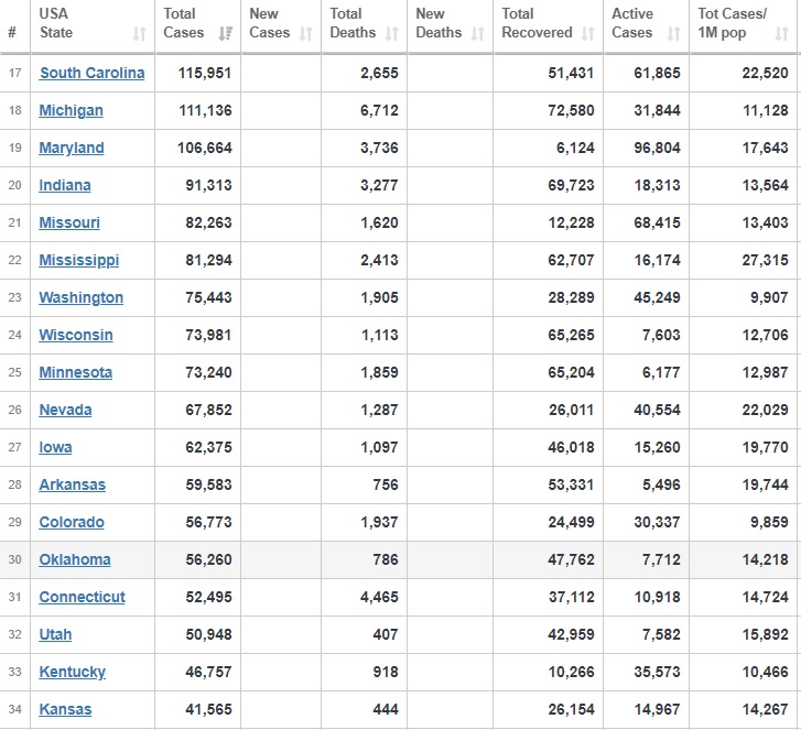 افزایش جان باختگان کرونا در آمریکا به بیش از ۱۸۵ هزار