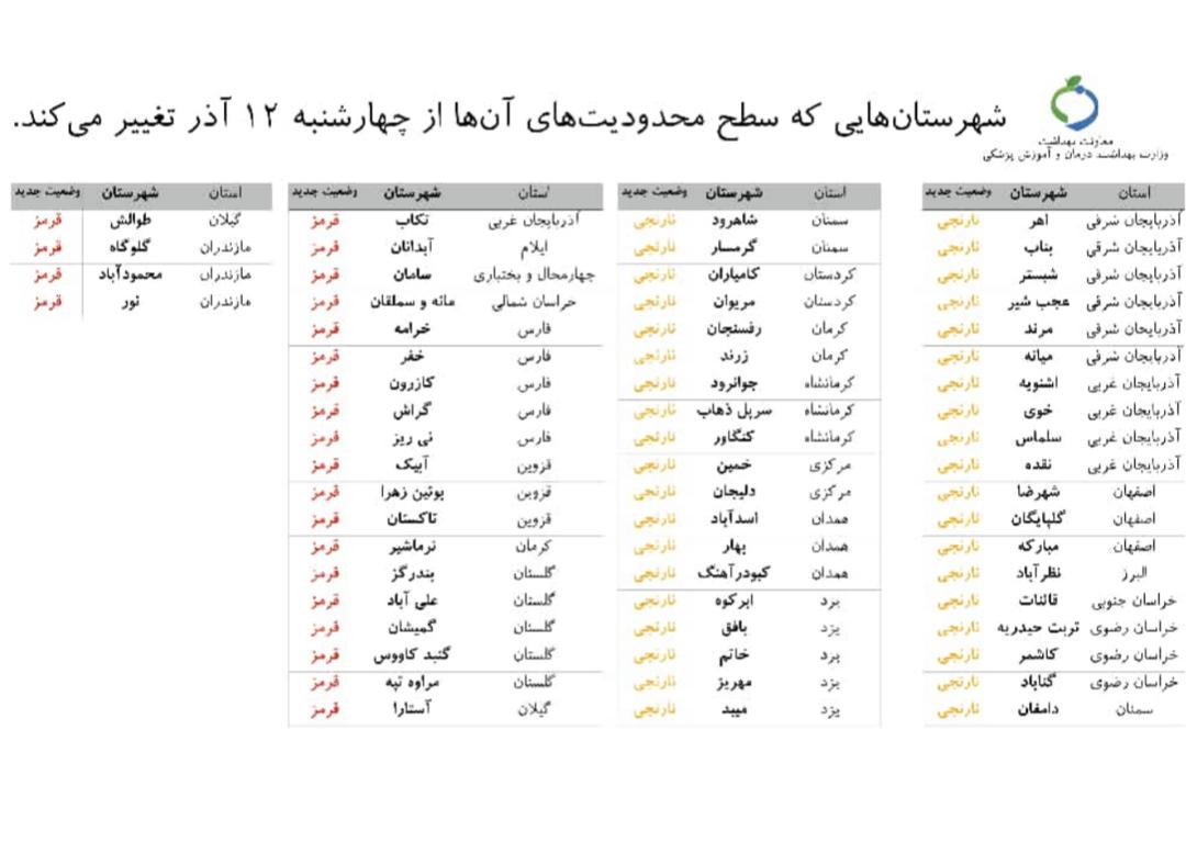 پایان محدودیت‌های کرونایی در آذربایجان شرقی