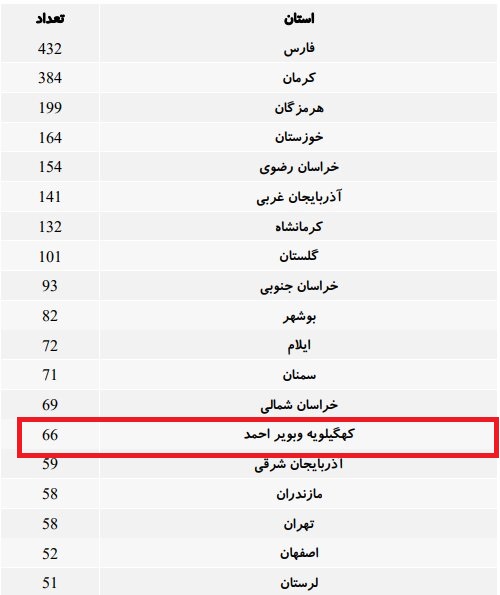 زلزله ۵ و ۶ دهم ریشتری سی سخت بزرگترین زلزله سال در کشور