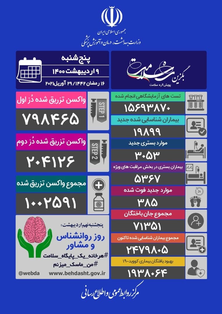 فوت ۳۸۵ بیمار کرونایی در کشور