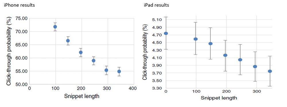 چرا برخی از اخبار بیش از دیگراخبار در رسانه های اجتماعی کلیک می خورند؟ چرا برخی از اخبار بیش از دیگراخبار در رسانه های اجتماعی کلیک می خورند؟