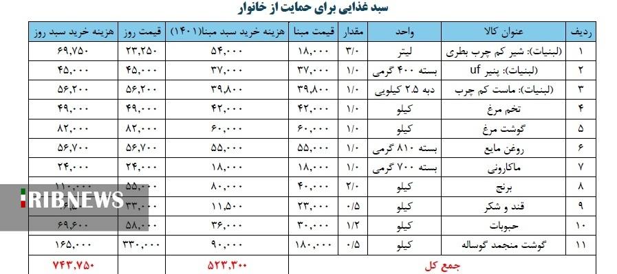 سهم نقدی مردم در کالابرگ فجرانه چیست