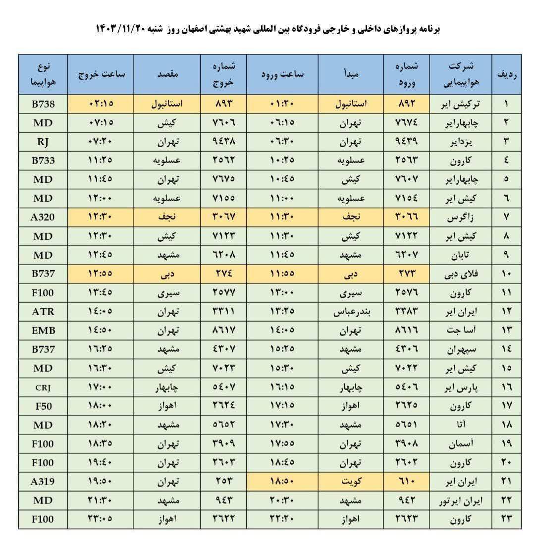 فهرست پرواز‌های فرودگاه اصفهان (بیستم بهمن ۱۴۰۳)