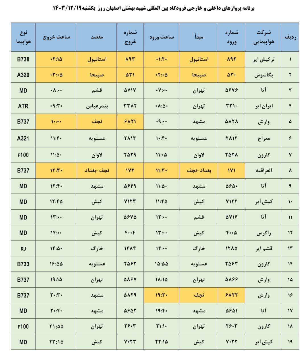 فهرست پرواز‌های فرودگاه اصفهان (۱۹ اسفند ۱۴۰۳)