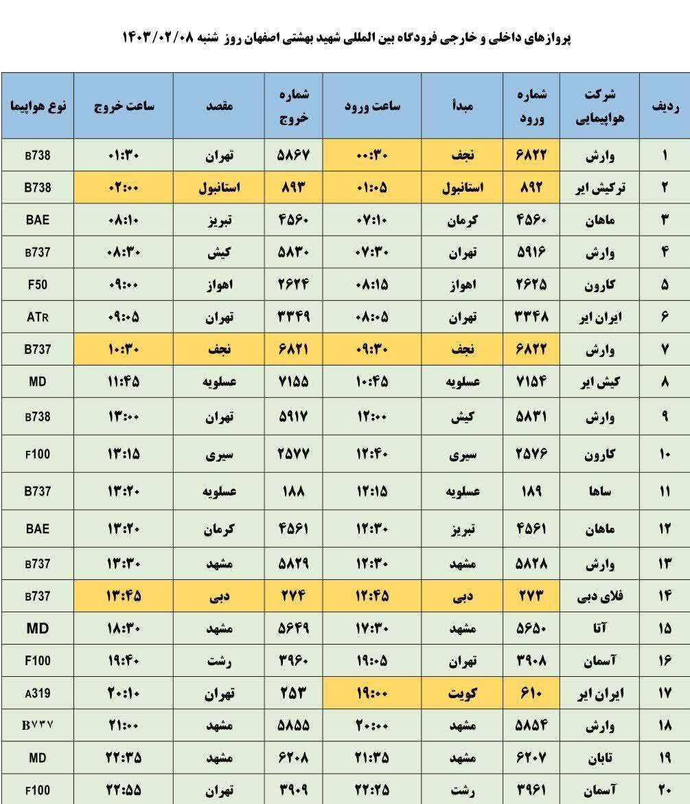 برنامه پرواز‌های فرودگاه اصفهان(۸ اردیبهشت ۱۴۰۳)