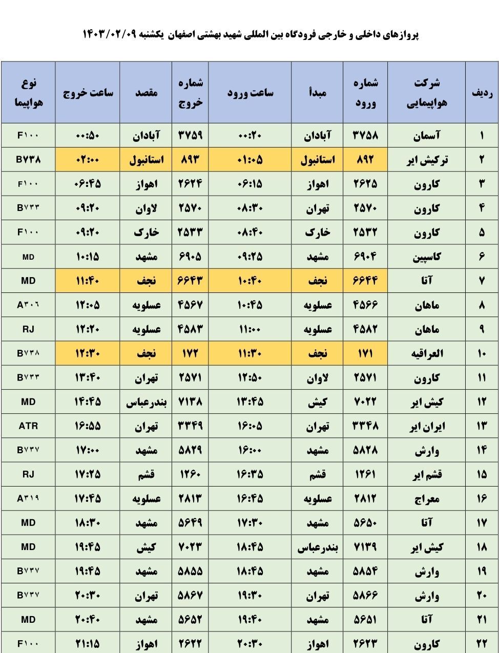 برنامه پرواز‌های فرودگاه اصفهان در روز یکشنبه نهم اردیبهشت ۱۴۰۳