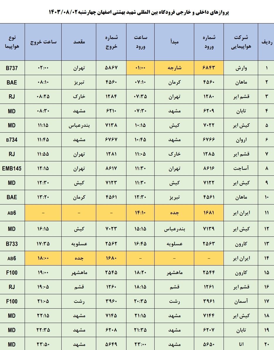 برنامه پرواز‌های فرودگاه اصفهان (دوم آبان ماه ۱۴۰۳)