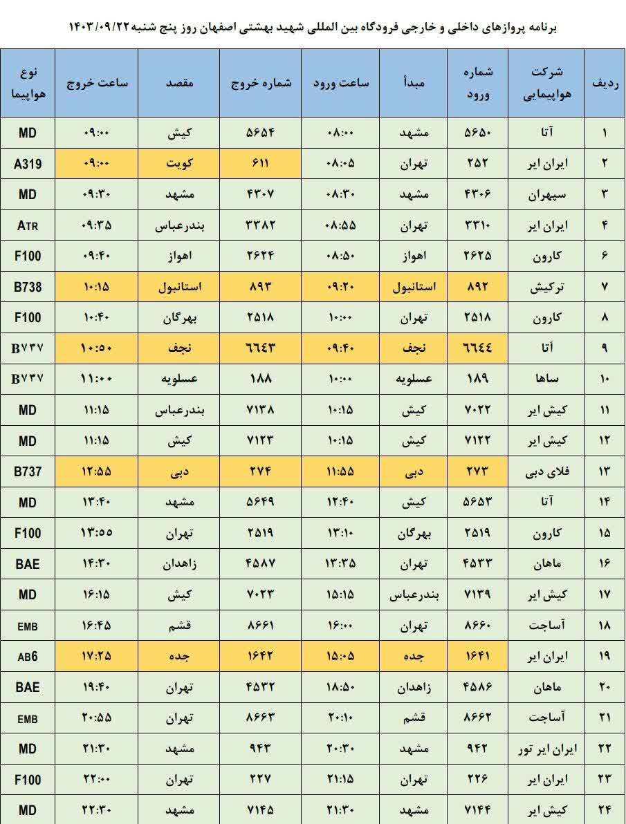 برنامه پرواز‌های فرودگاه اصفهان (بیست و دوم آذر ۱۴۰۳)