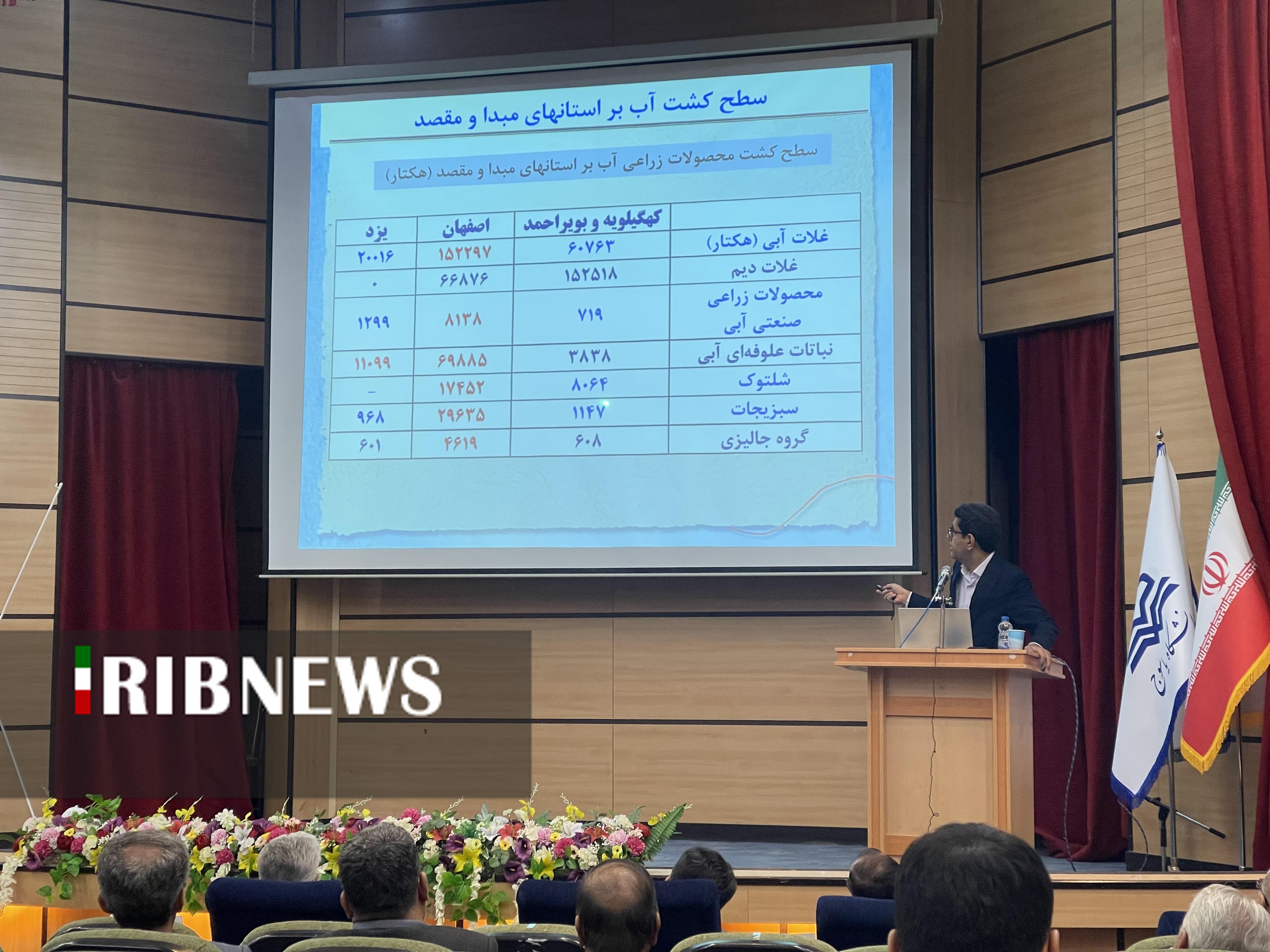 هشدار دانشگاهیان درباره تهدید زیستکره دنا با سد سازی هشدار دانشگاهیان درباره تهدید زیستکره دنا با سد سازی