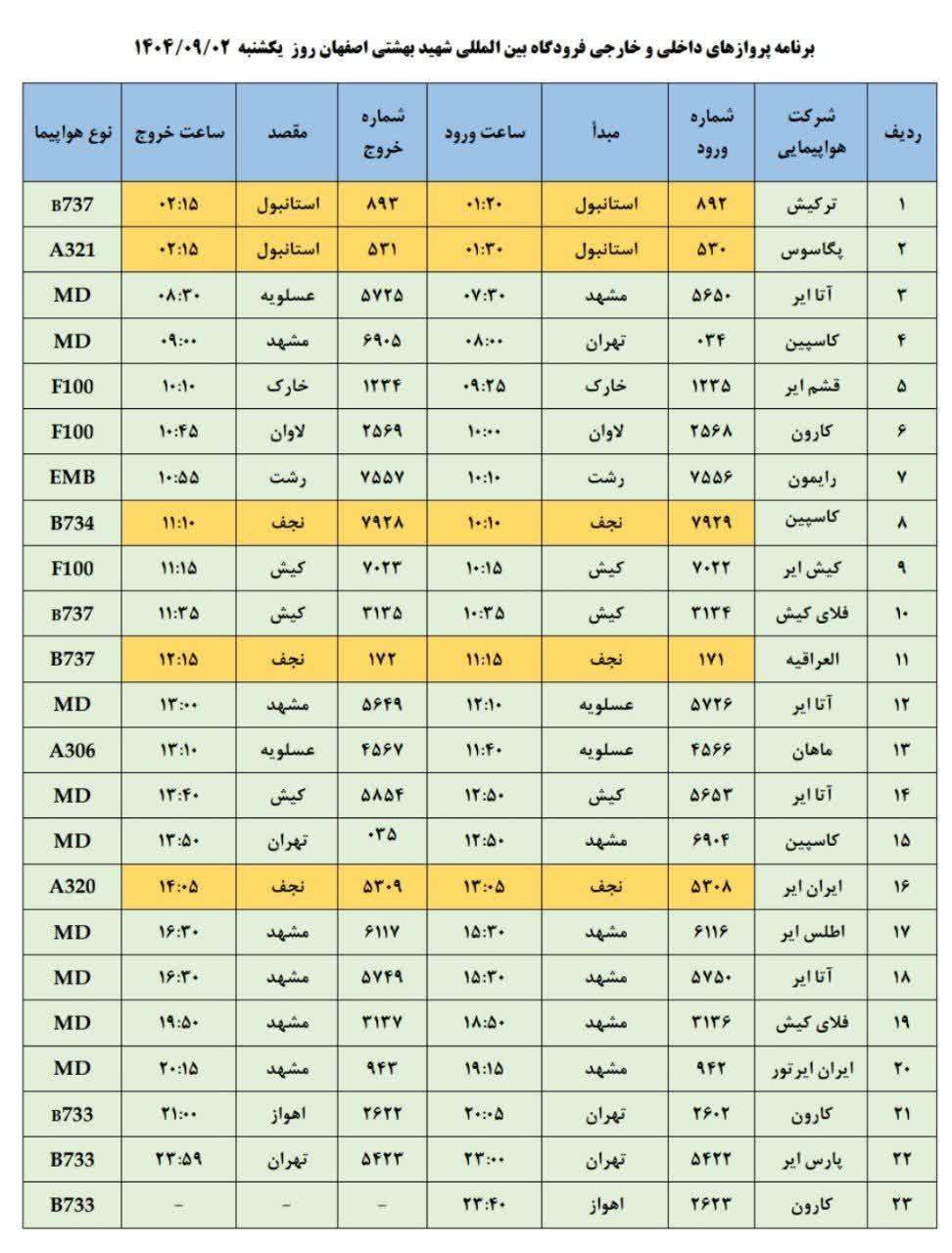 فهرست پرواز‌های فرودگاه اصفهان (دوم آذر ۱۴۰۴)